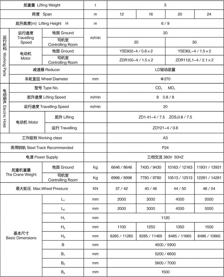 MH型电动葫芦门式起重机（桁架式）