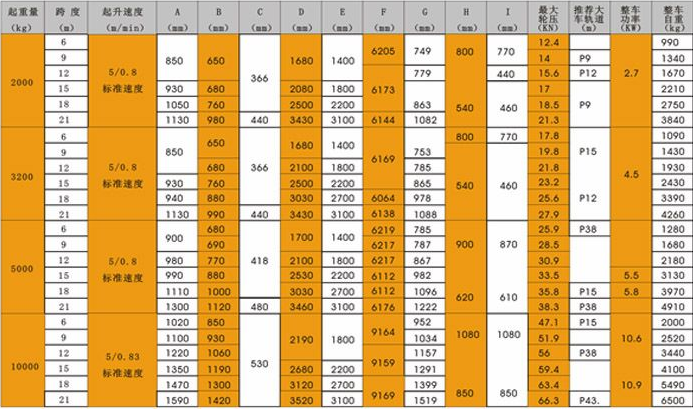 新型欧标电动单梁桥式起重机