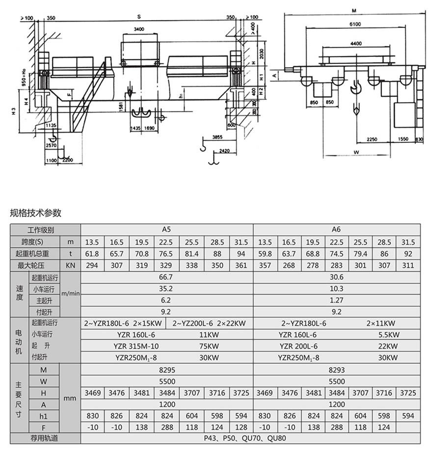 QD型双梁桥式起重机