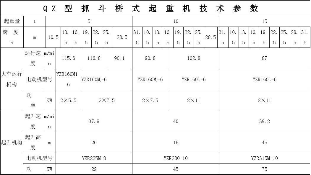 QZ型双梁抓斗桥式起重机