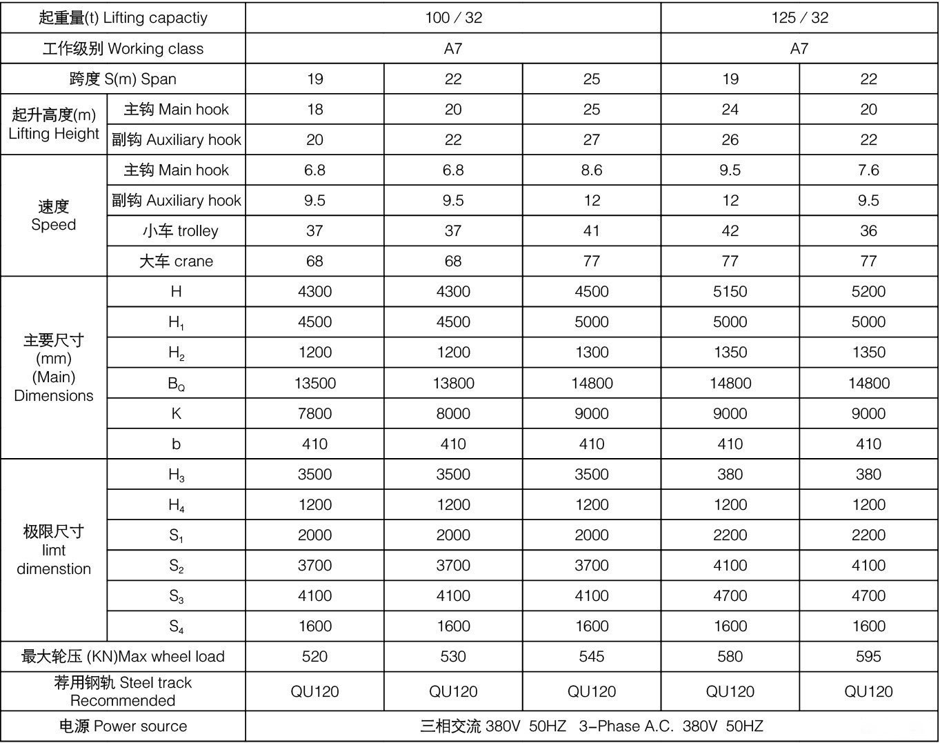 YZ型冶金铸造桥式起重机