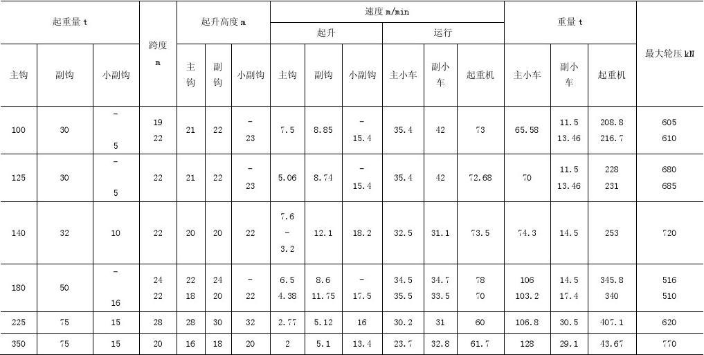 冶金起重机