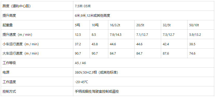 QY型电动双梁绝缘桥式起重机