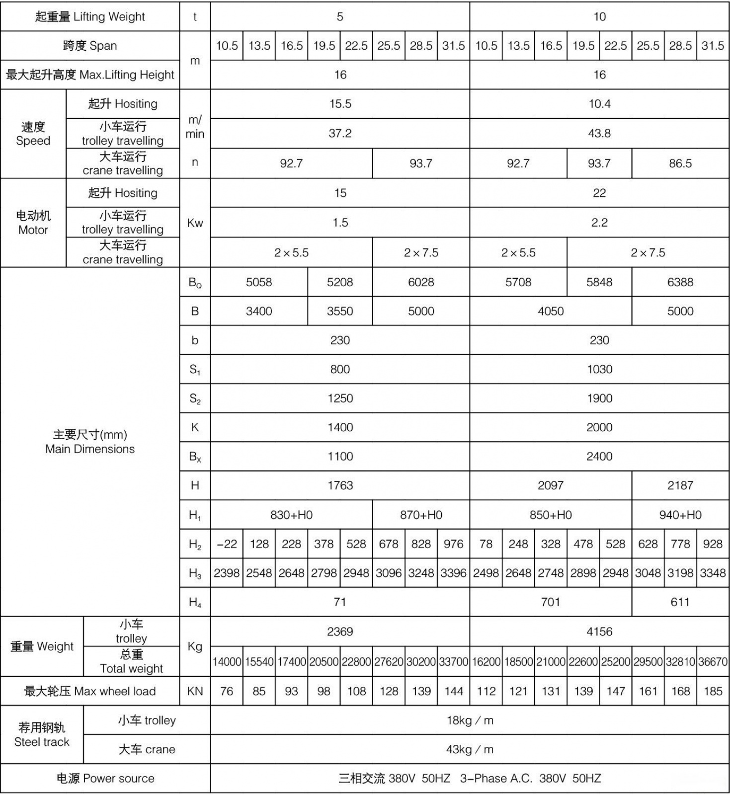 QDY冶金双梁桥式起重机