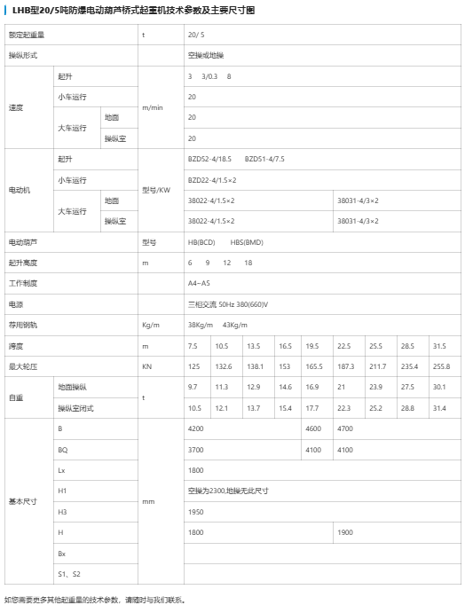 LHB型防爆电动葫芦桥式起重机