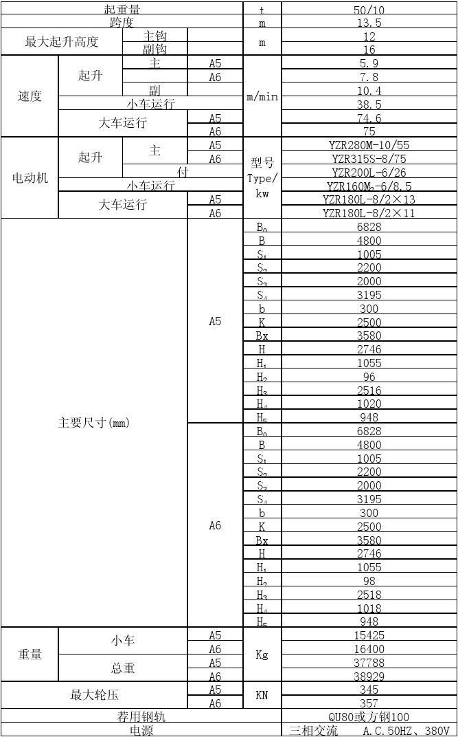 QB防爆双梁吊钩起重机