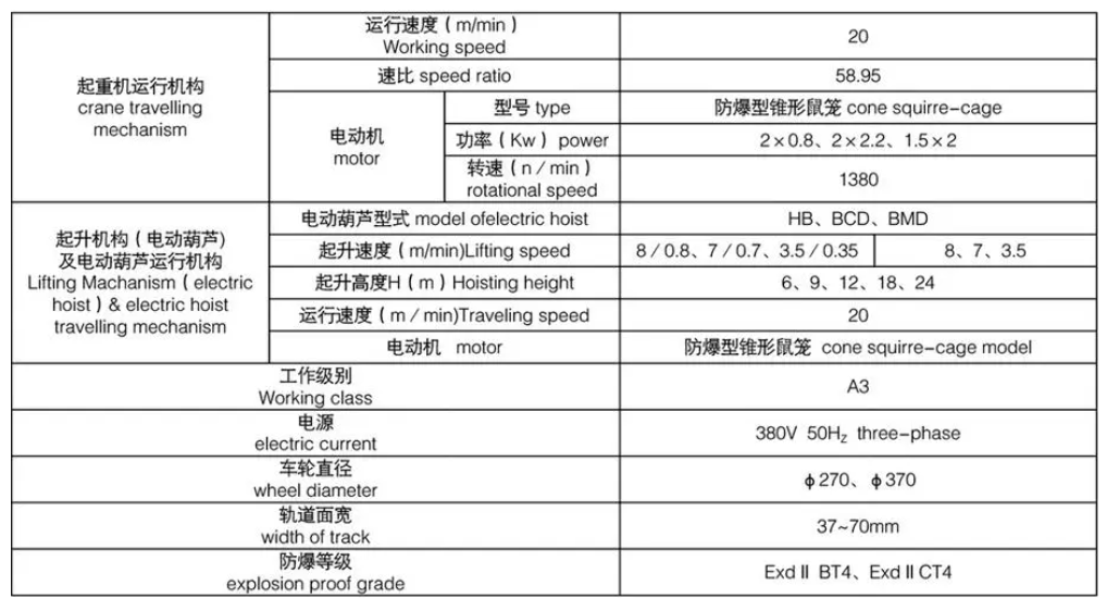 防爆葫芦起重机