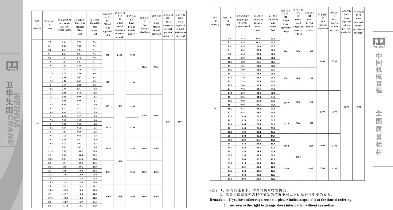 防爆桥式起重机